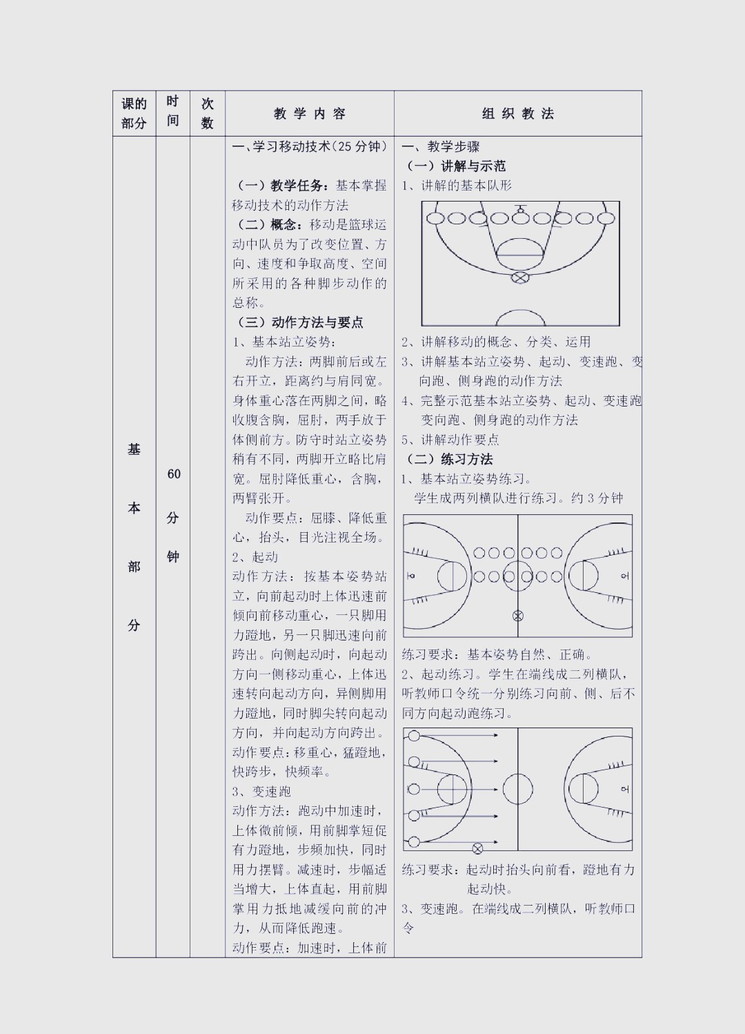 初学者怎样在篮球训练中发现自己的价值?